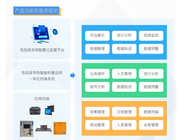 河北危險廢物識別標(biāo)志系統(tǒng)